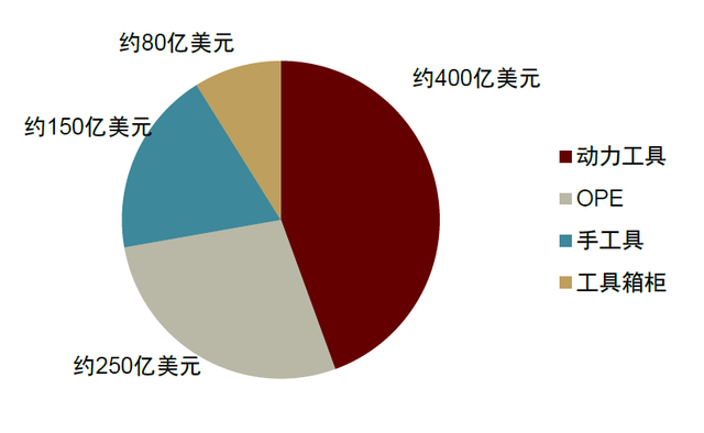 中金：工具行業長牛賽道中國品牌全球替代